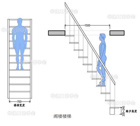 階梯標準樓梯尺寸|楼梯标准规范尺寸HJSJ